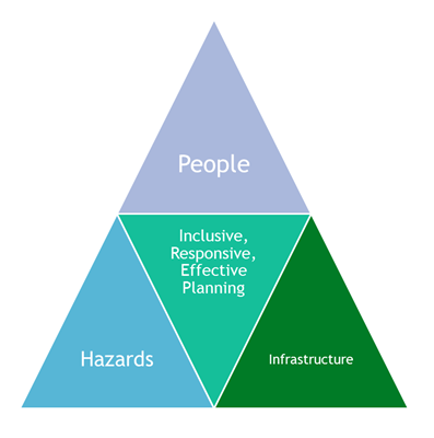 CDPHE Colorado Community Inclusion